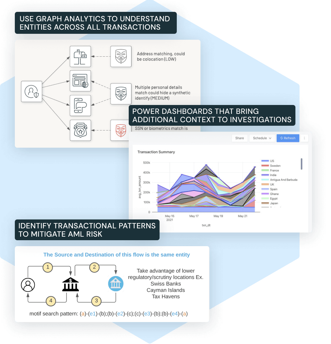 Compliance: AML and KYC