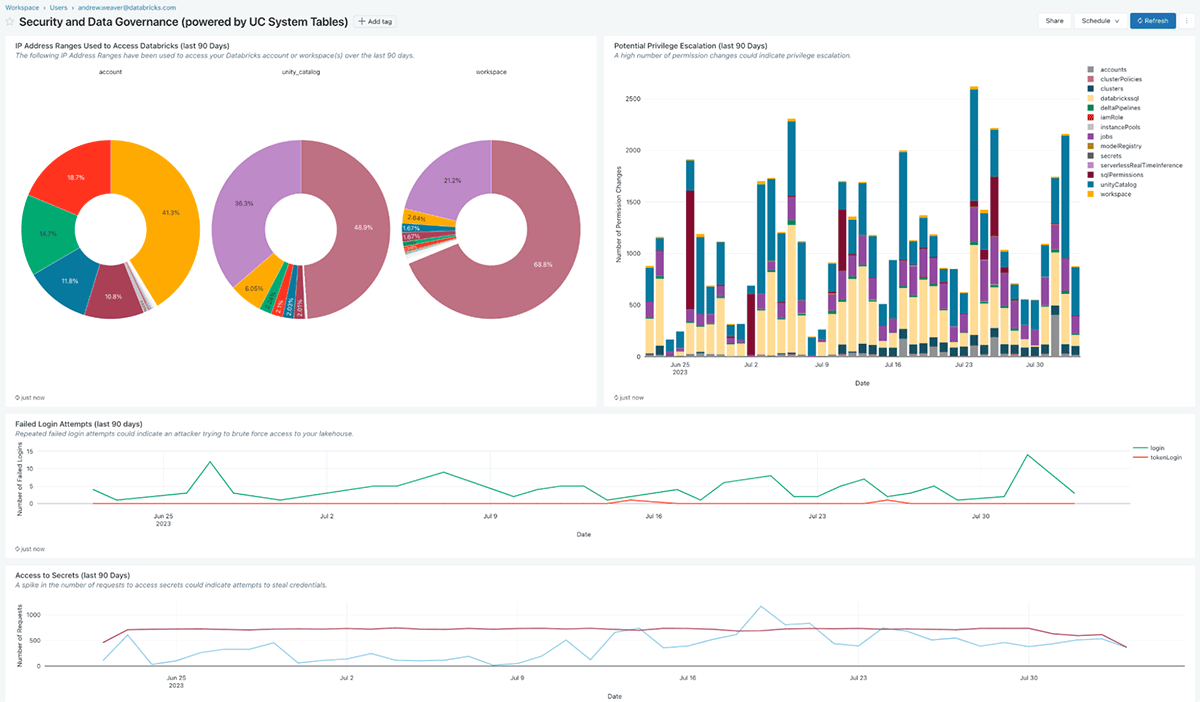 使用Databricks Unity Catalog中的系统表提升湖仓安全监控