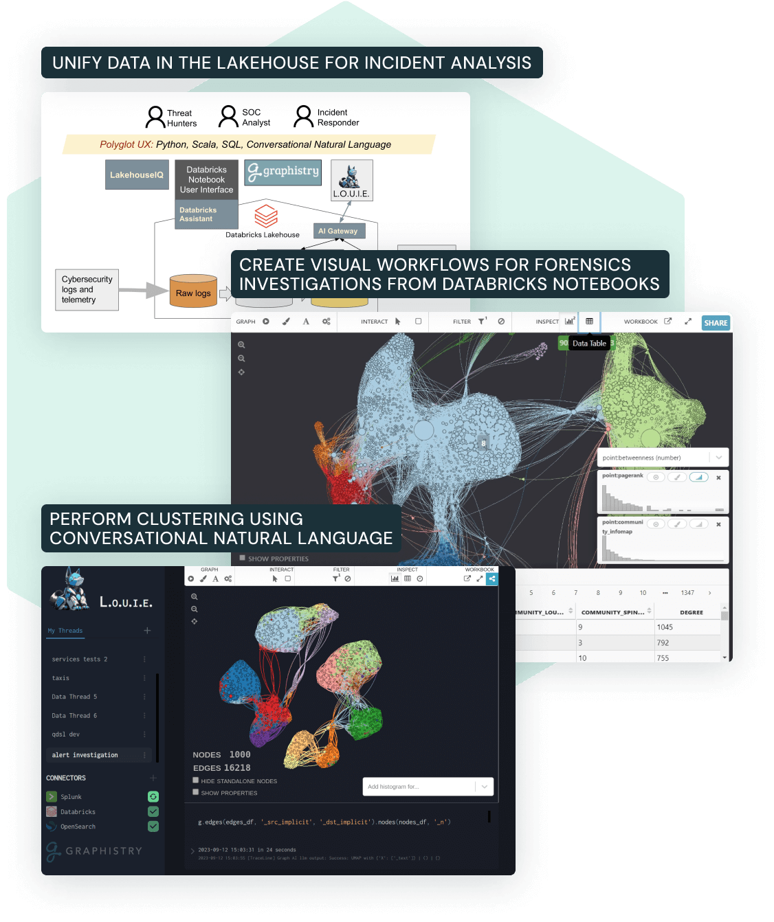 Investigate and analyze threat activities using your own language