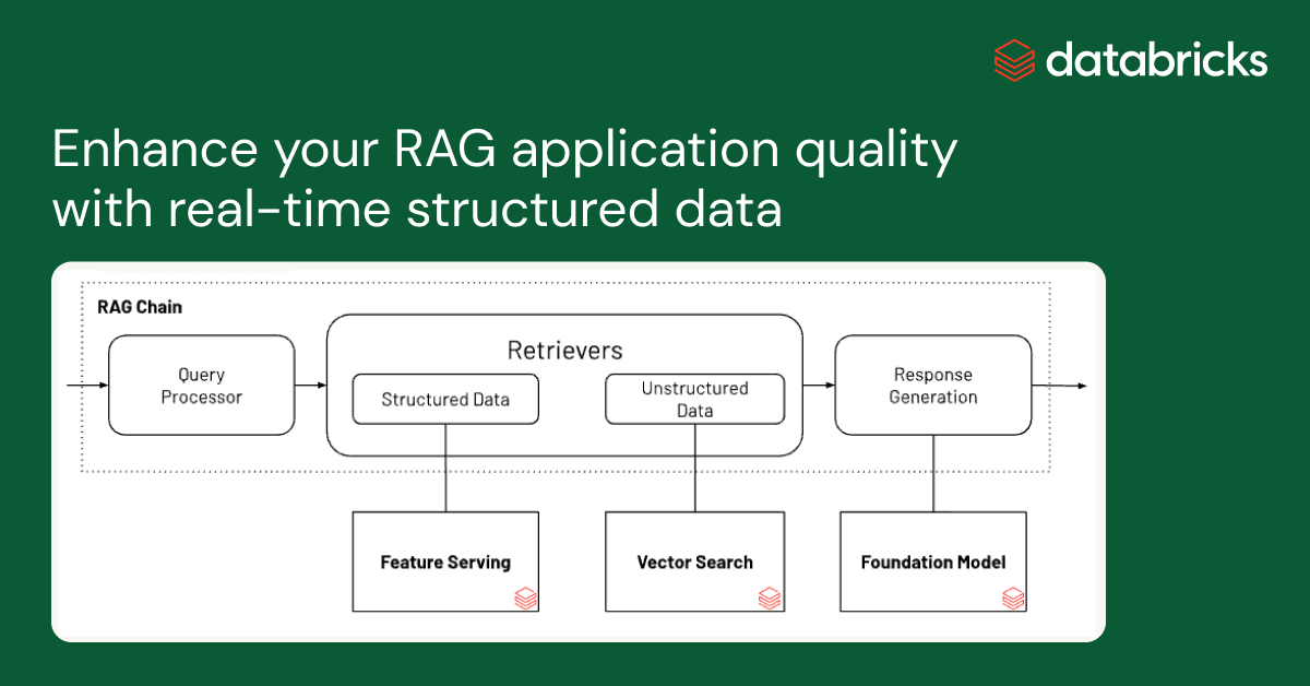 How to Make a RAG System to Gain Powerful Access to Your Data