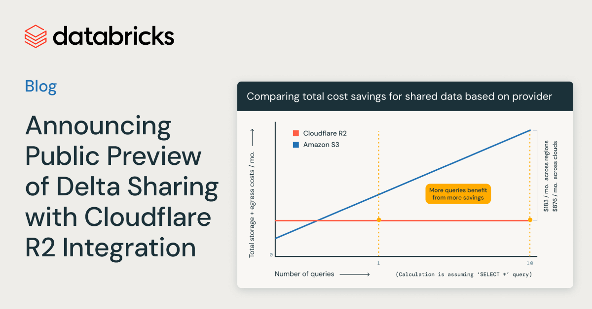 宣布Delta Sharing与Cloudflare R2集成的公开预览