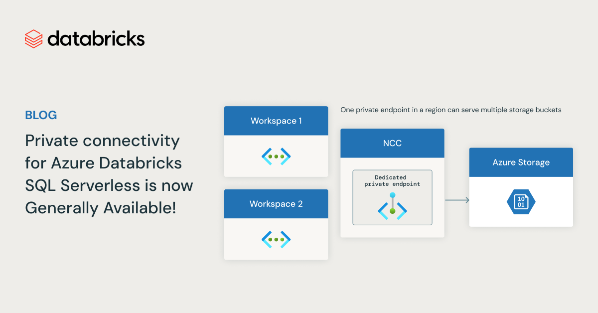 宣布Azure Private Link和Azure Storage防火墙支持Databricks SQL Serverless的全面可用性