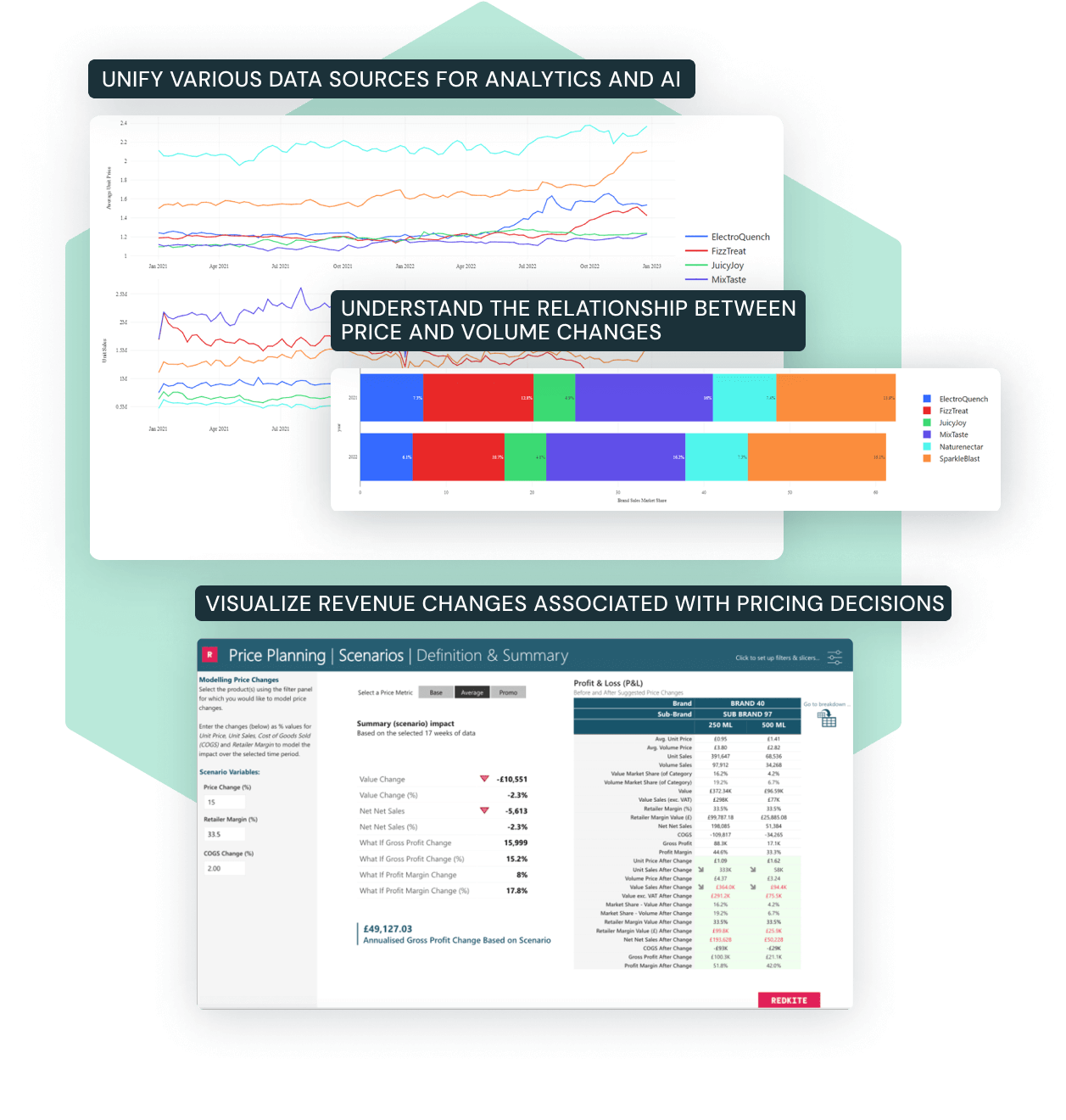 Pricing Analytics with Redkite