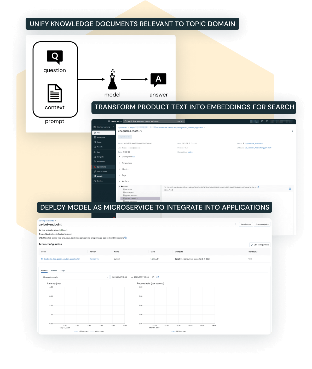 Building a Chatbot with Large Language Models (LLMs)