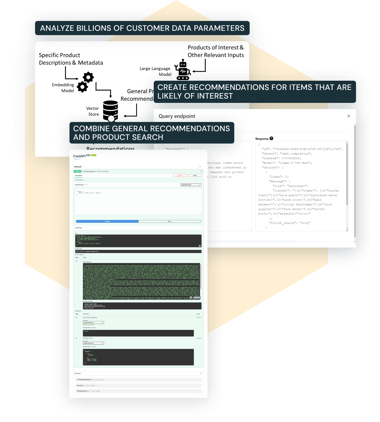 Building common sense product recommendations with Large Language Models (LLMs)