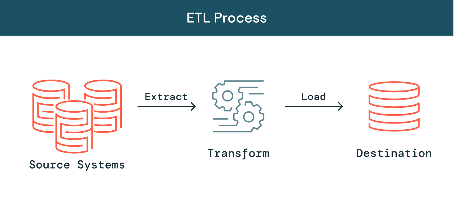 etl process