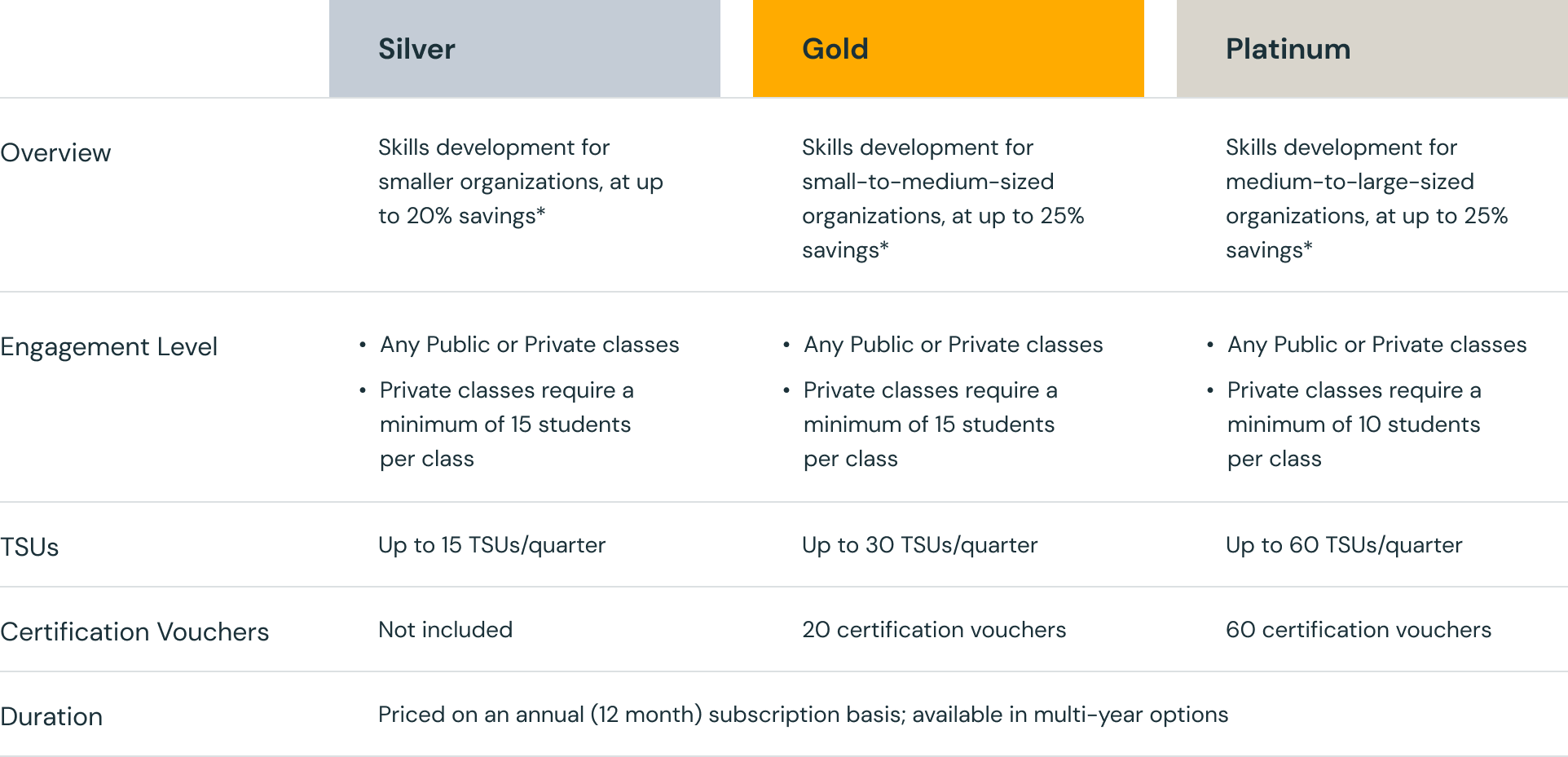 For Data Teams of Different Sizes