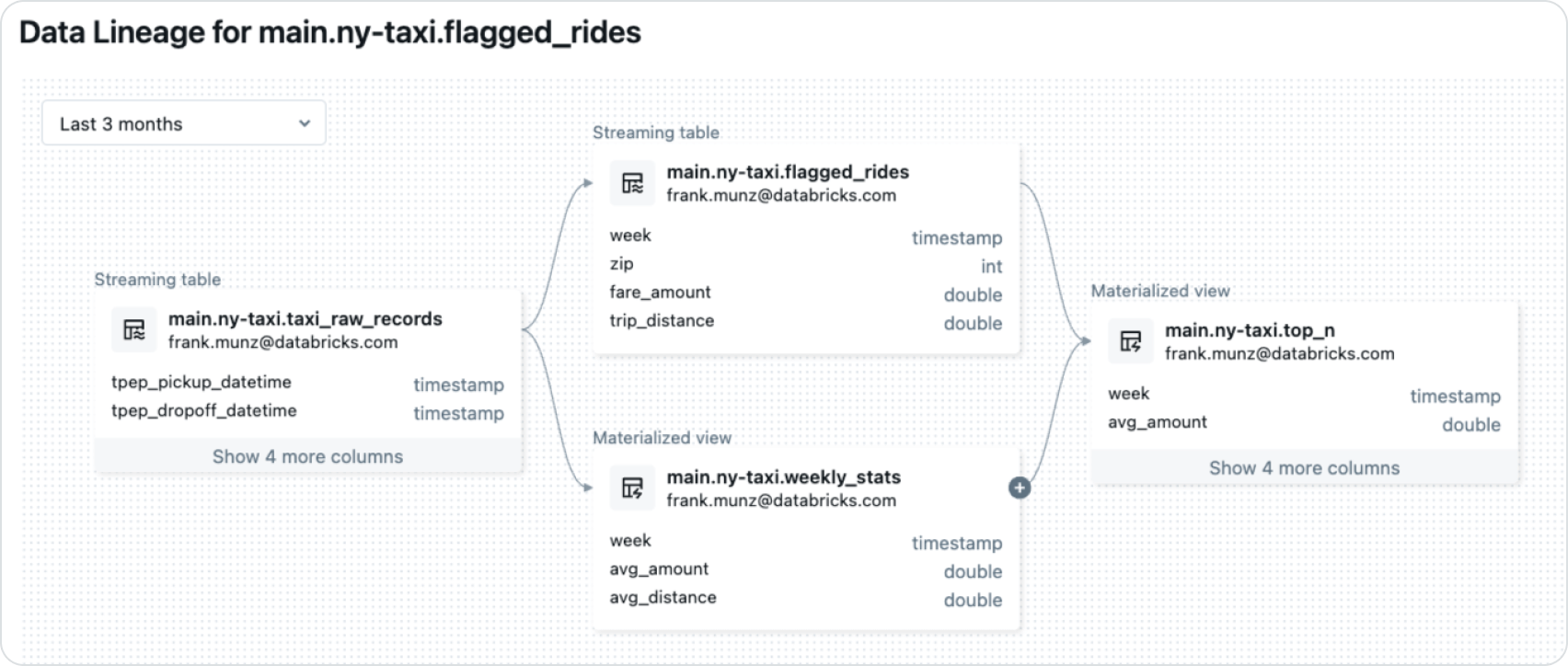 data lineage