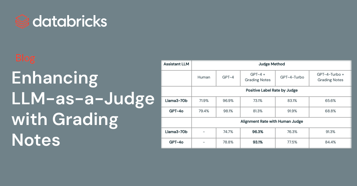 enhancing LLM-as-a-Judge with Grading Notes OG