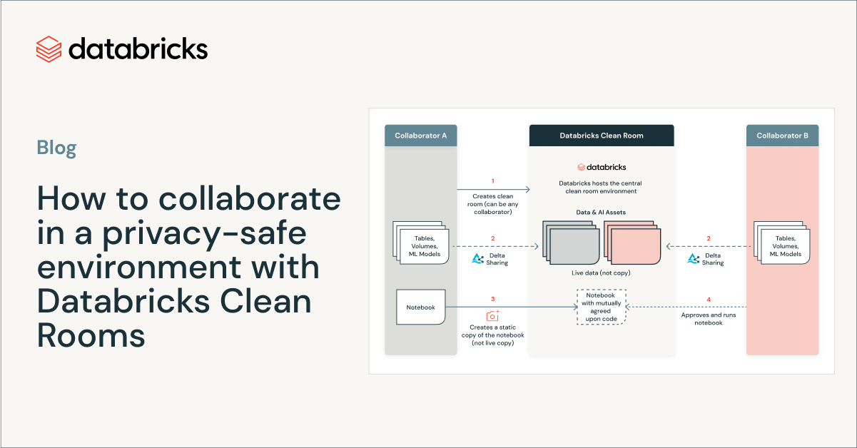 How to collaborate in a privacy-safe environment with Databricks Clean Rooms