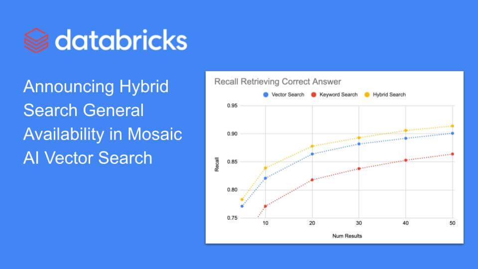 Announcing Hybrid Search General Availability in Mosaic AI Vector Search