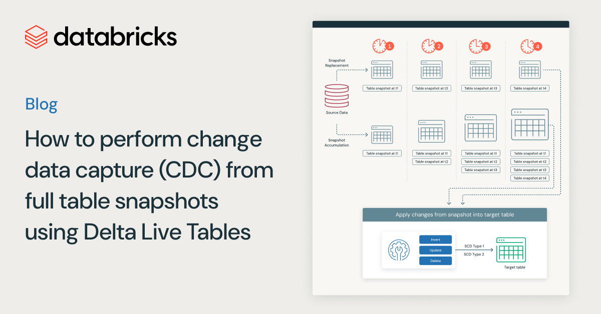 How to perform change data capture (CDC) from full database snapshots using Delta Live Tables