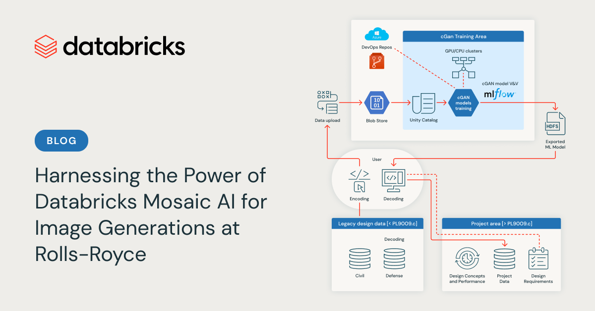 Harnessing the Power of Databricks Mosaic AI for Rolls-Royce