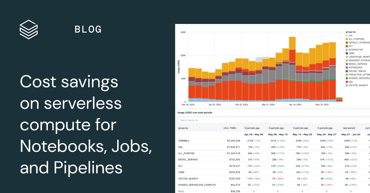 Cost savings on serverless compute for Notebooks, Jobs, and Pipelines