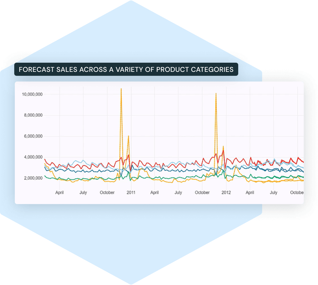 time series forecasting generative ai inbody graphic