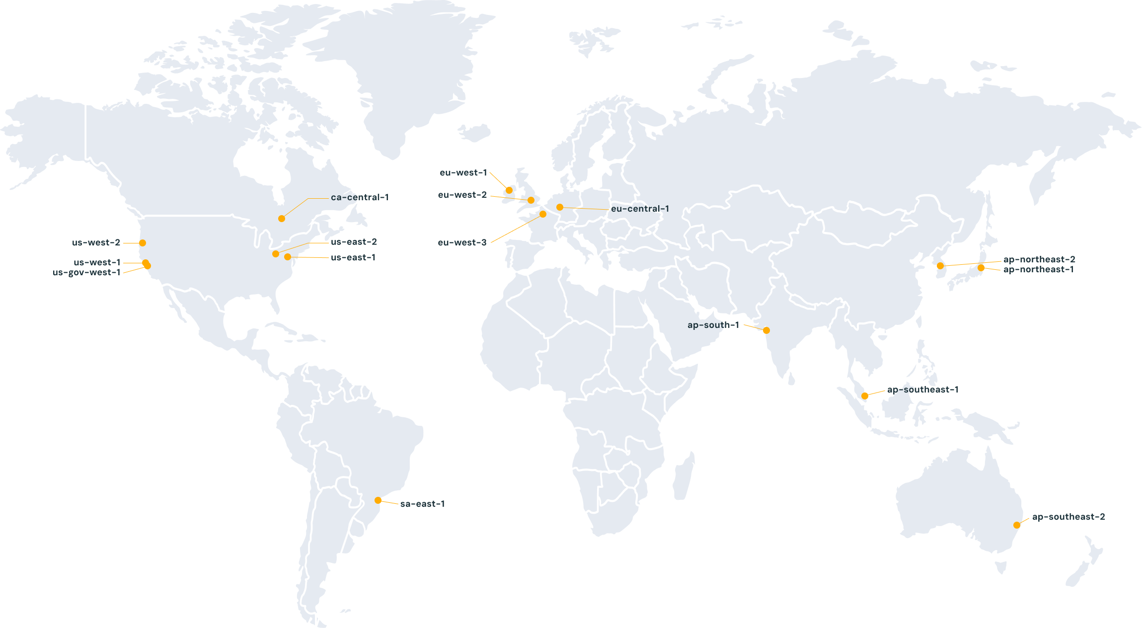 Cloud regions AWS