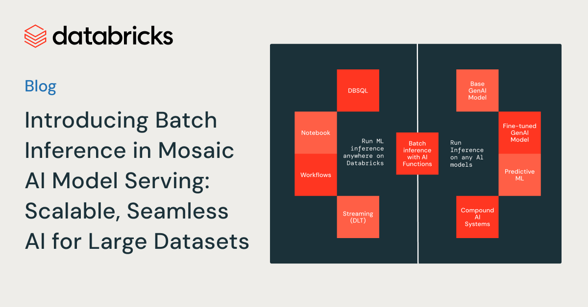 Introducing Batch Inference in Mosaic AI Model Serving: Scalable, Seamless AI for Large Datasets