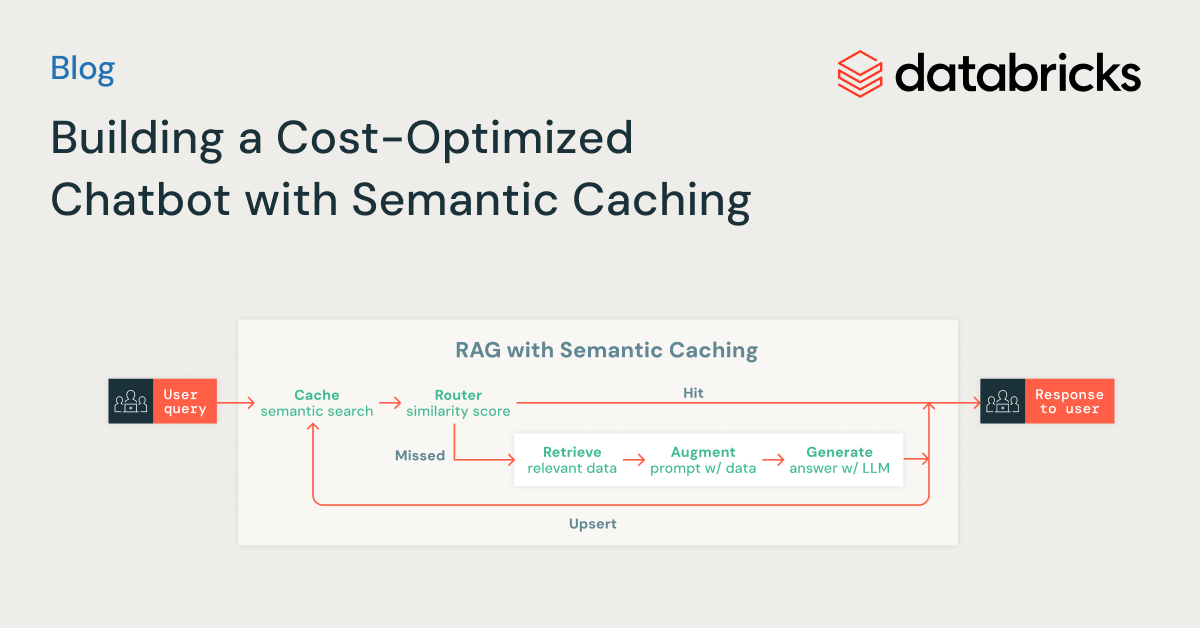 Building a Cost-Optimized Chatbot with Semantic Caching