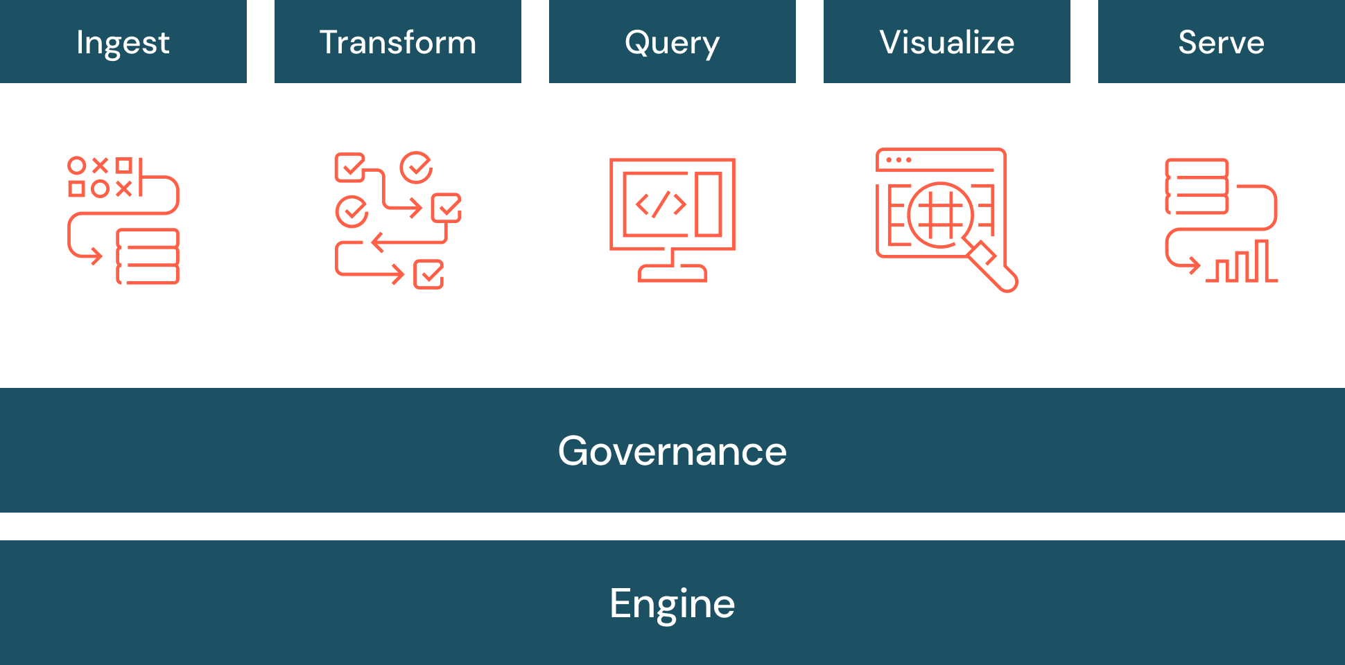 discover data warehouse image