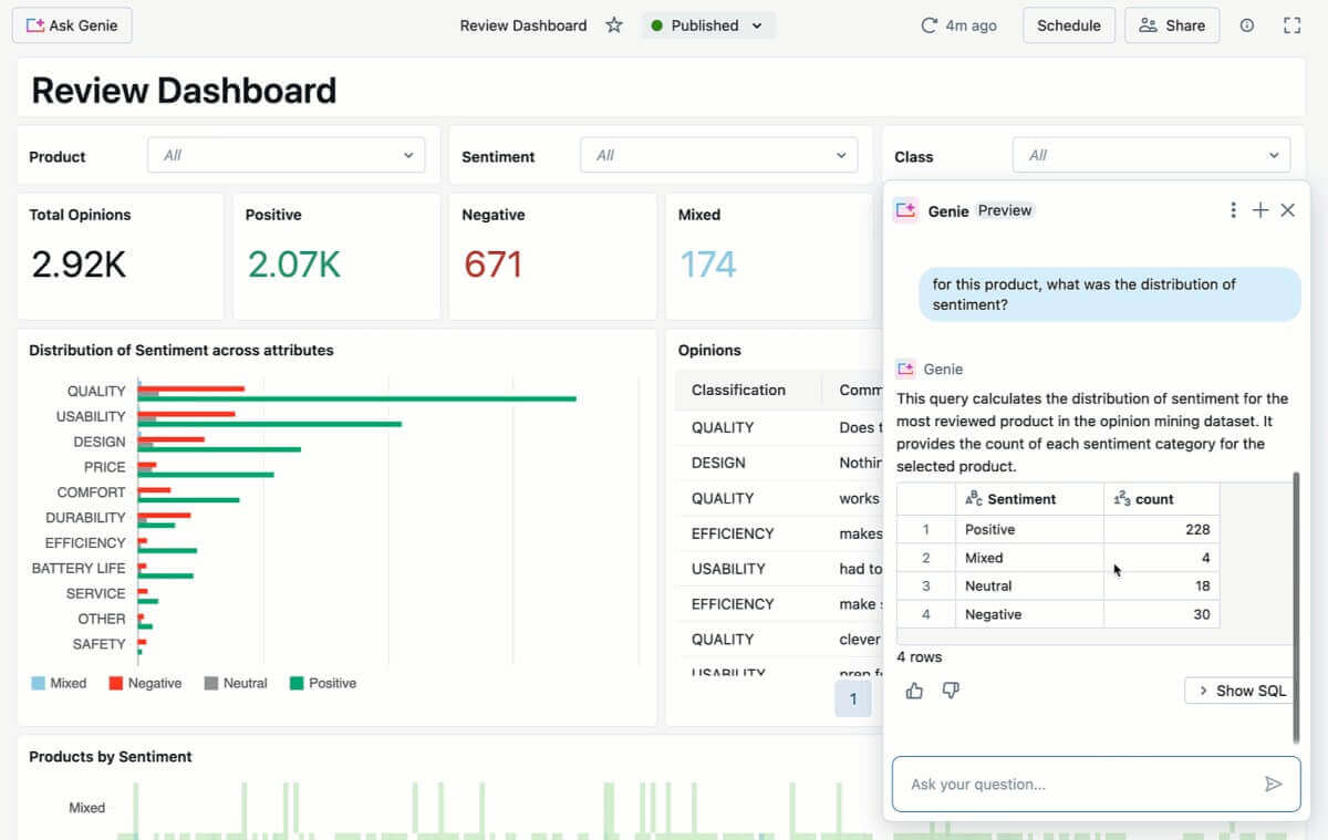 What’s New in AI/BI Dashboards - Fall ‘24