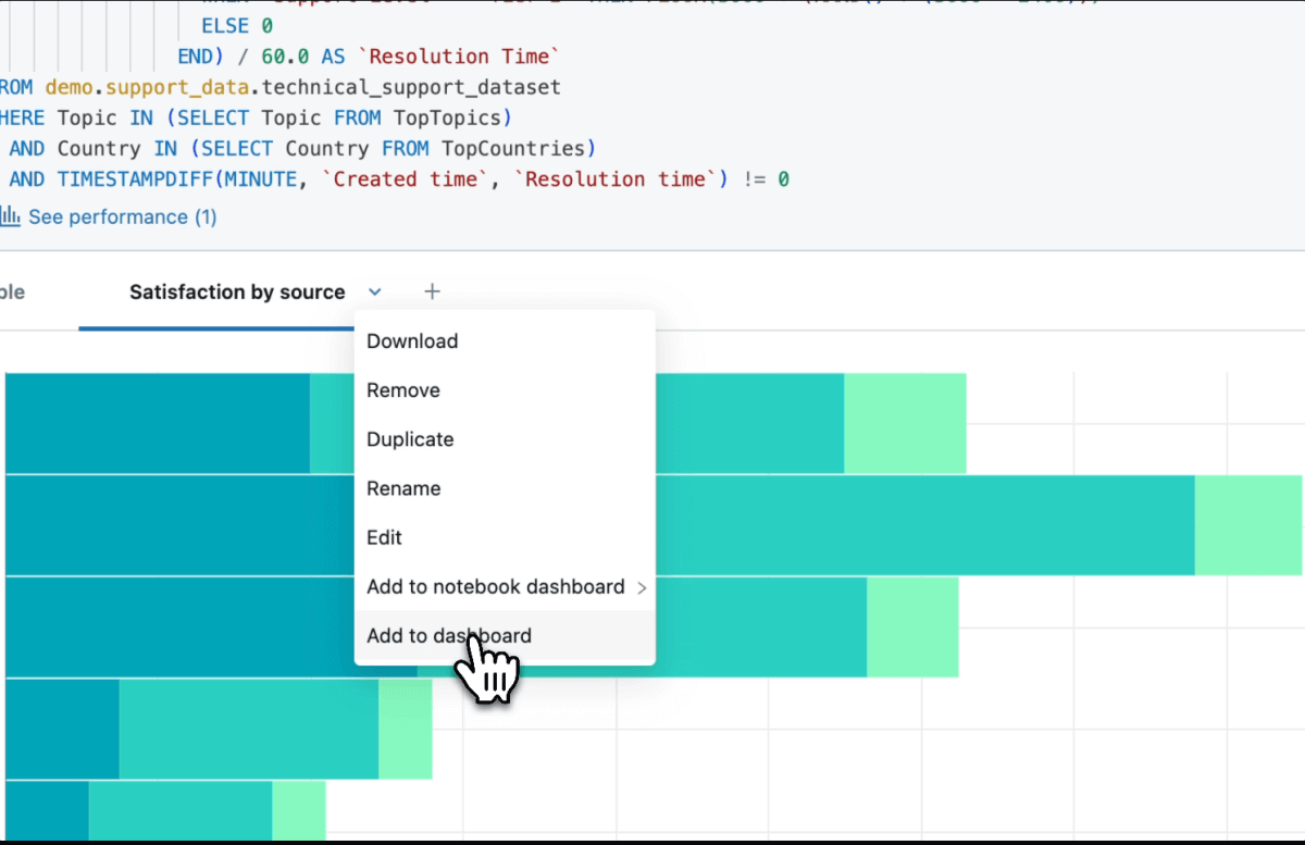 How To Present And Share Your Notebook Insights In AI/BI Dashboards