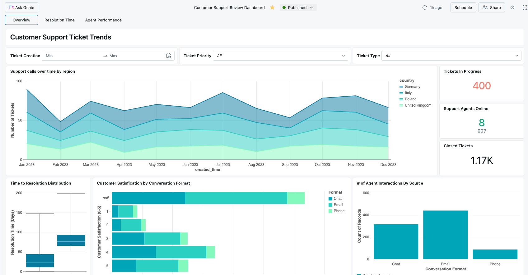 sidebar-aibi-customer-support-dashboard