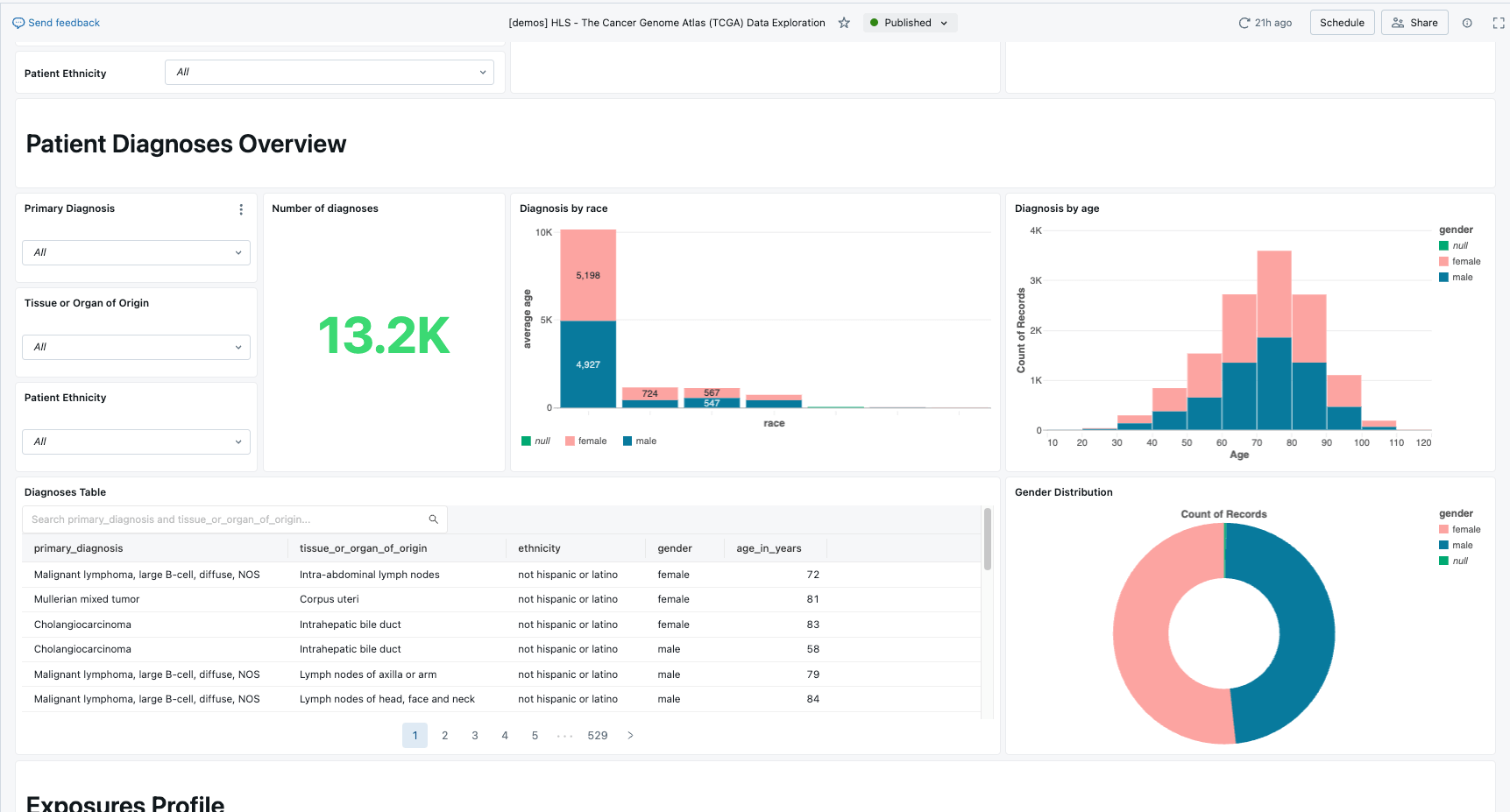 sidebar-aibi-dashboard-genomic-patient-data-analysis