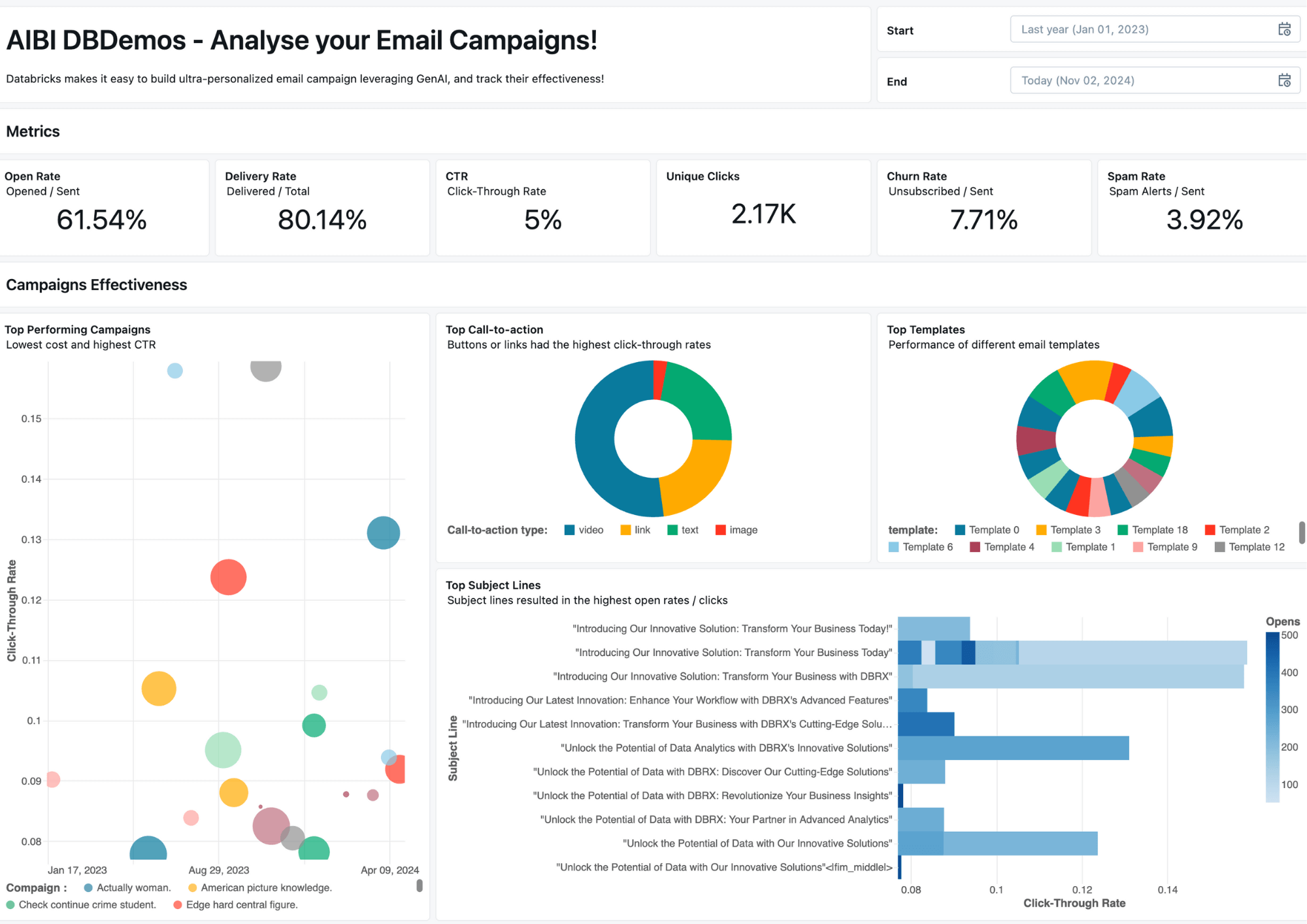 sidebar-aibi-dashboard-marketing-campaign-effectiveness