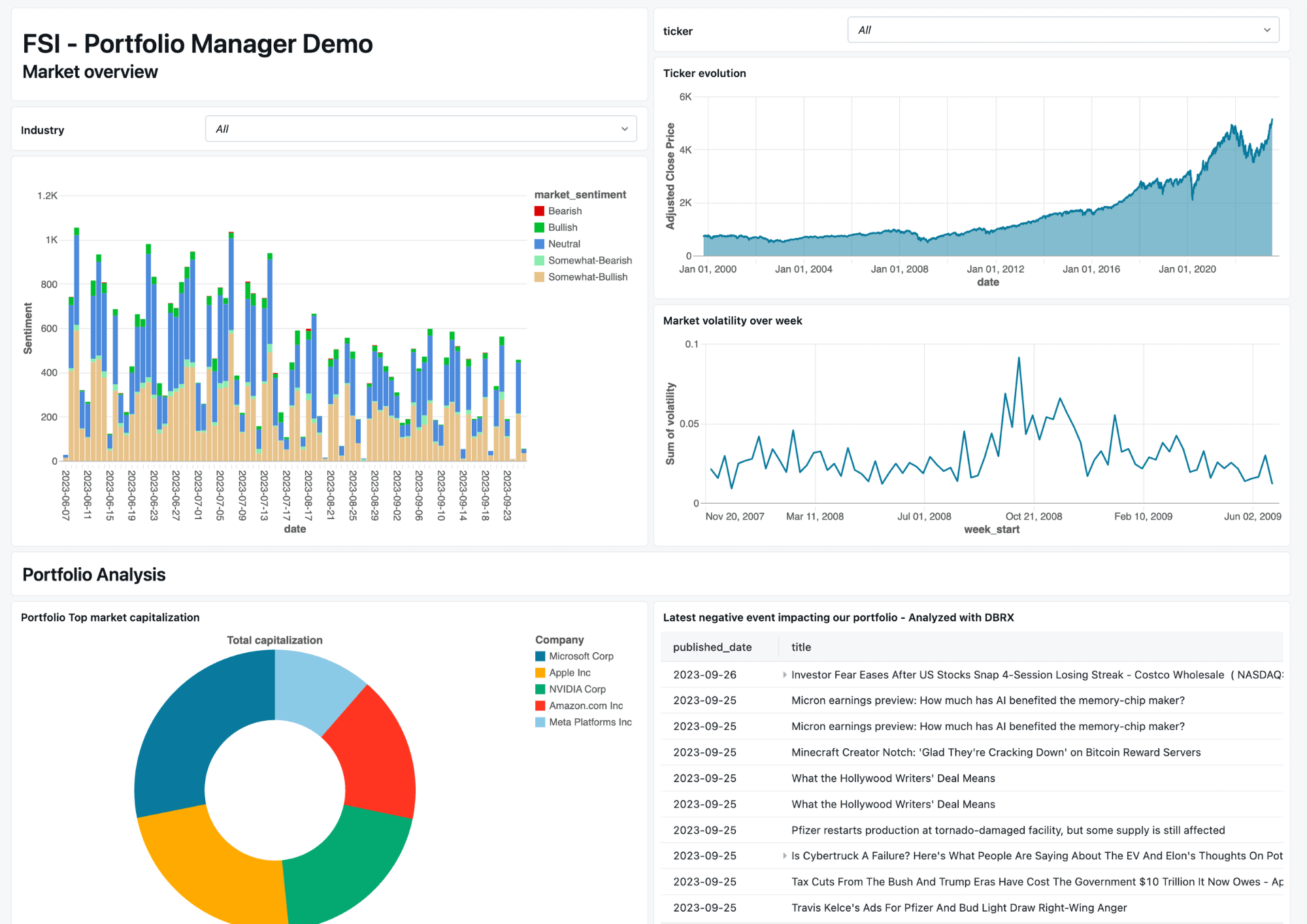 sidebar-aibi-dashboard-portfolio-assistant