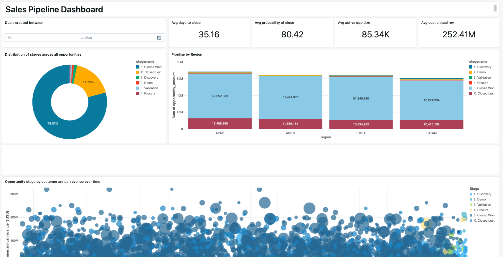 updated-sidebar-aibi-dashboard-sales-pipeline-overview