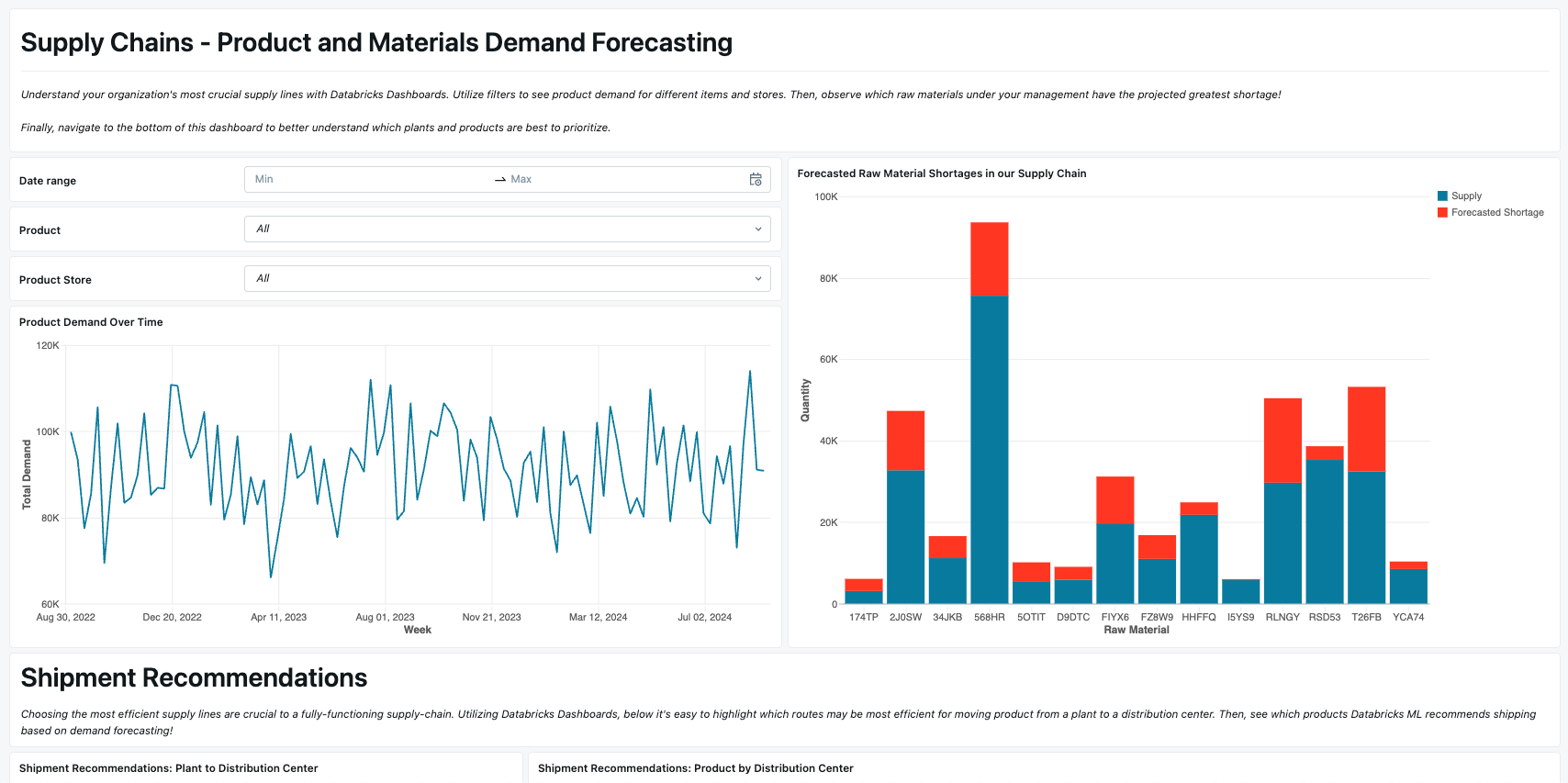 sidebar-aibi-dashboard-supply-chain-forecasting