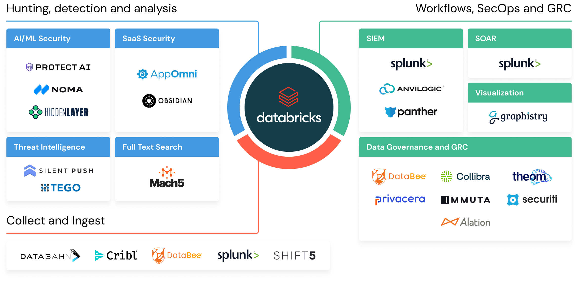 cybersecurity ecosystem