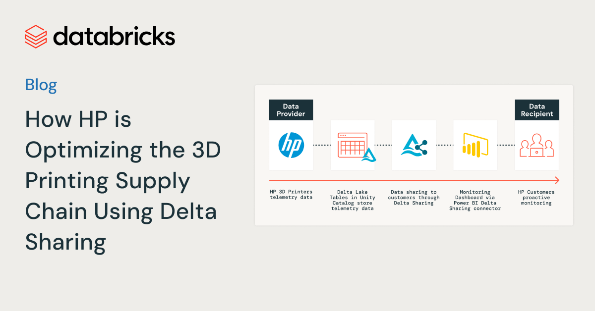 How HP is optimizing the 3D Printing supply chain using Delta Sharing