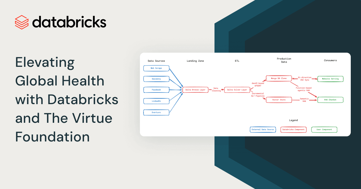 Elevating Global Health with Databricks and The Virtue Foundation