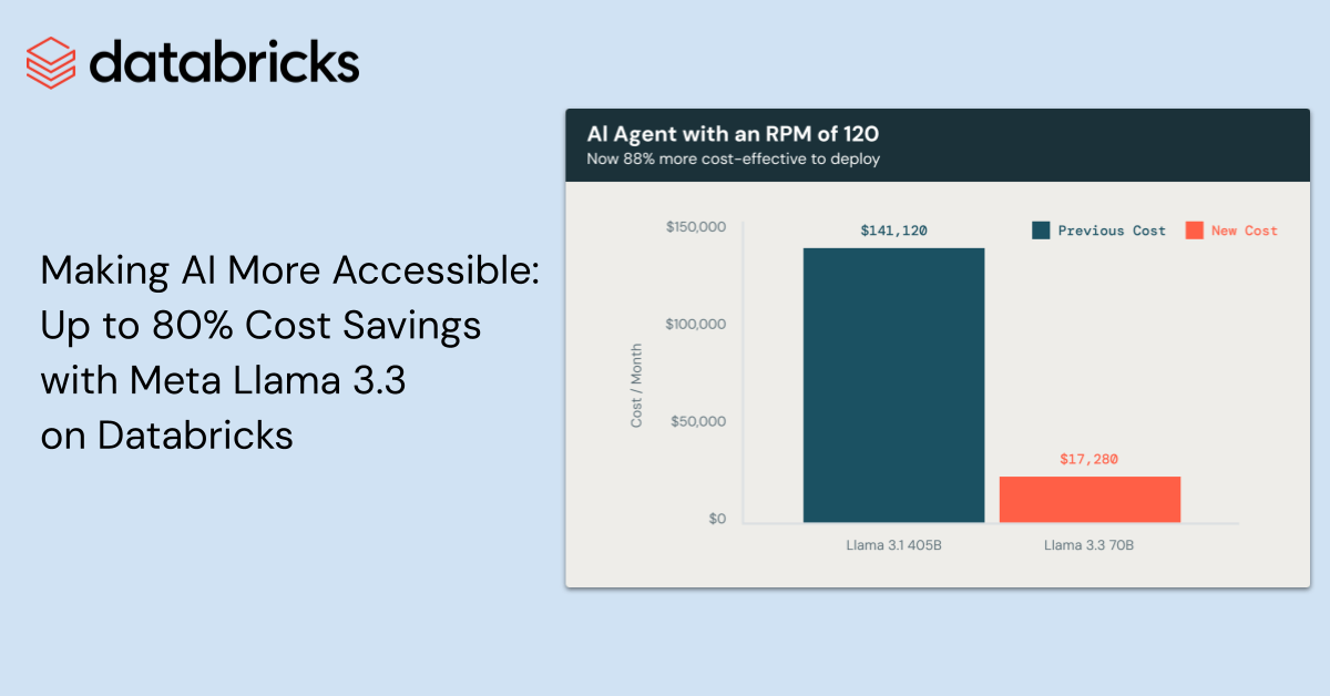 Making AI More Accessible:  Up to 80% Cost Savings  with Meta Llama 3.3  on Databricks