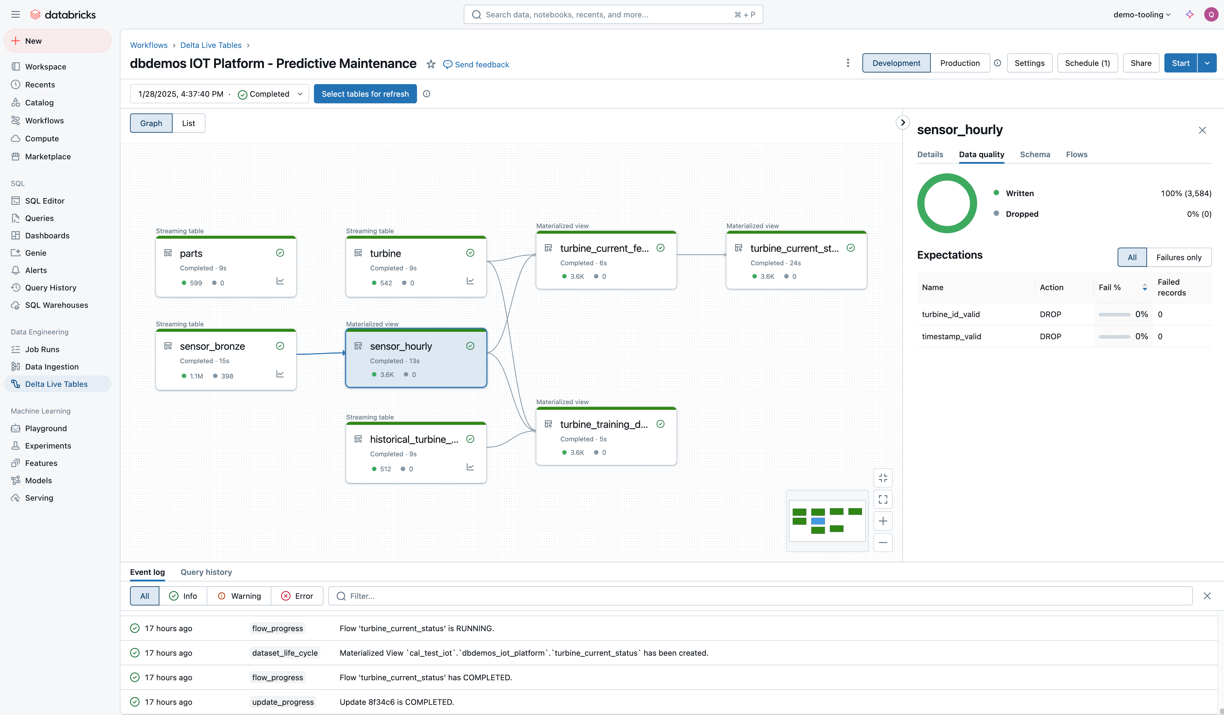 sidebar - Delta Live Tables pipeline