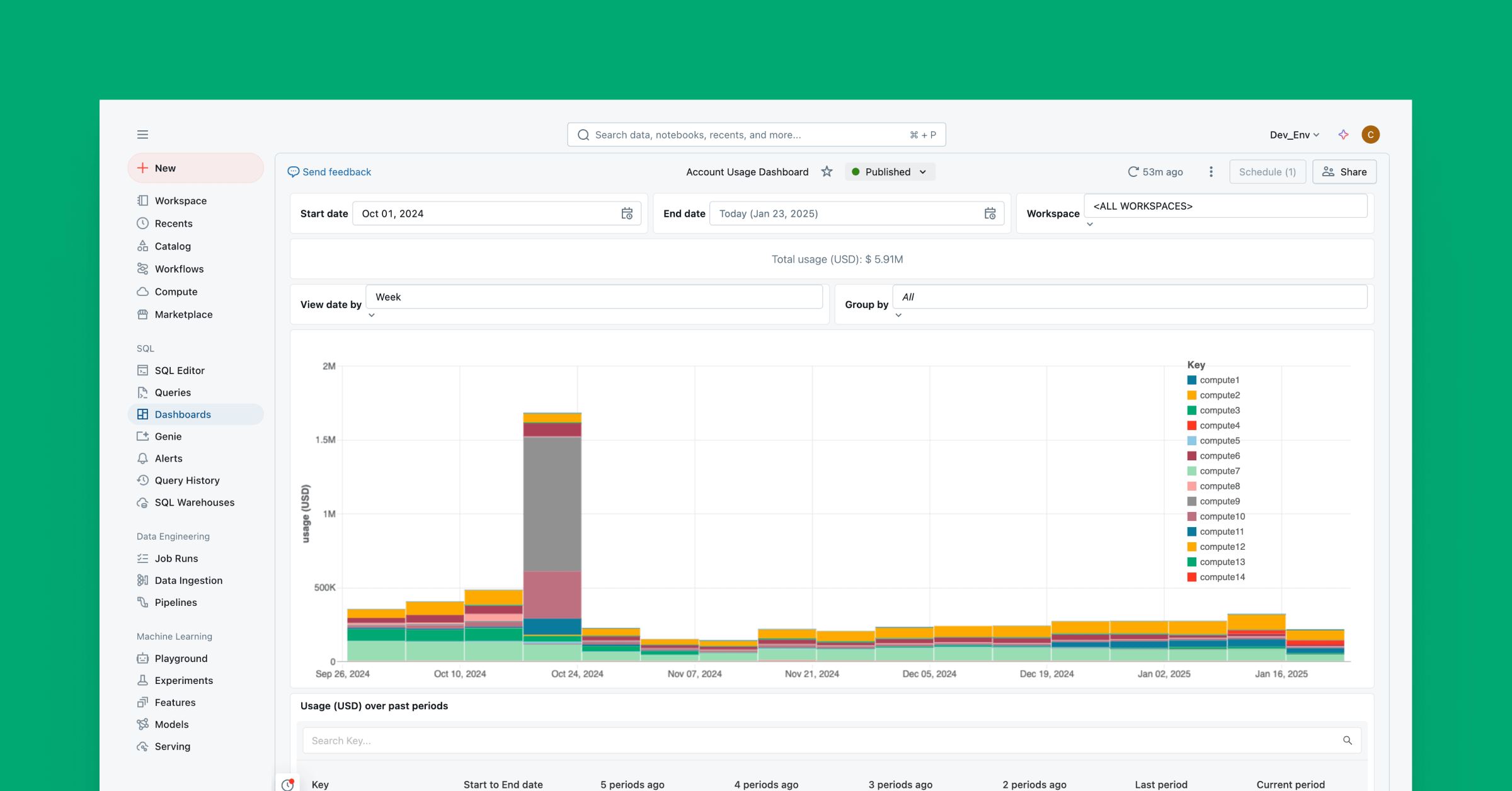 Lakehouse Cost and Usage Dashboard