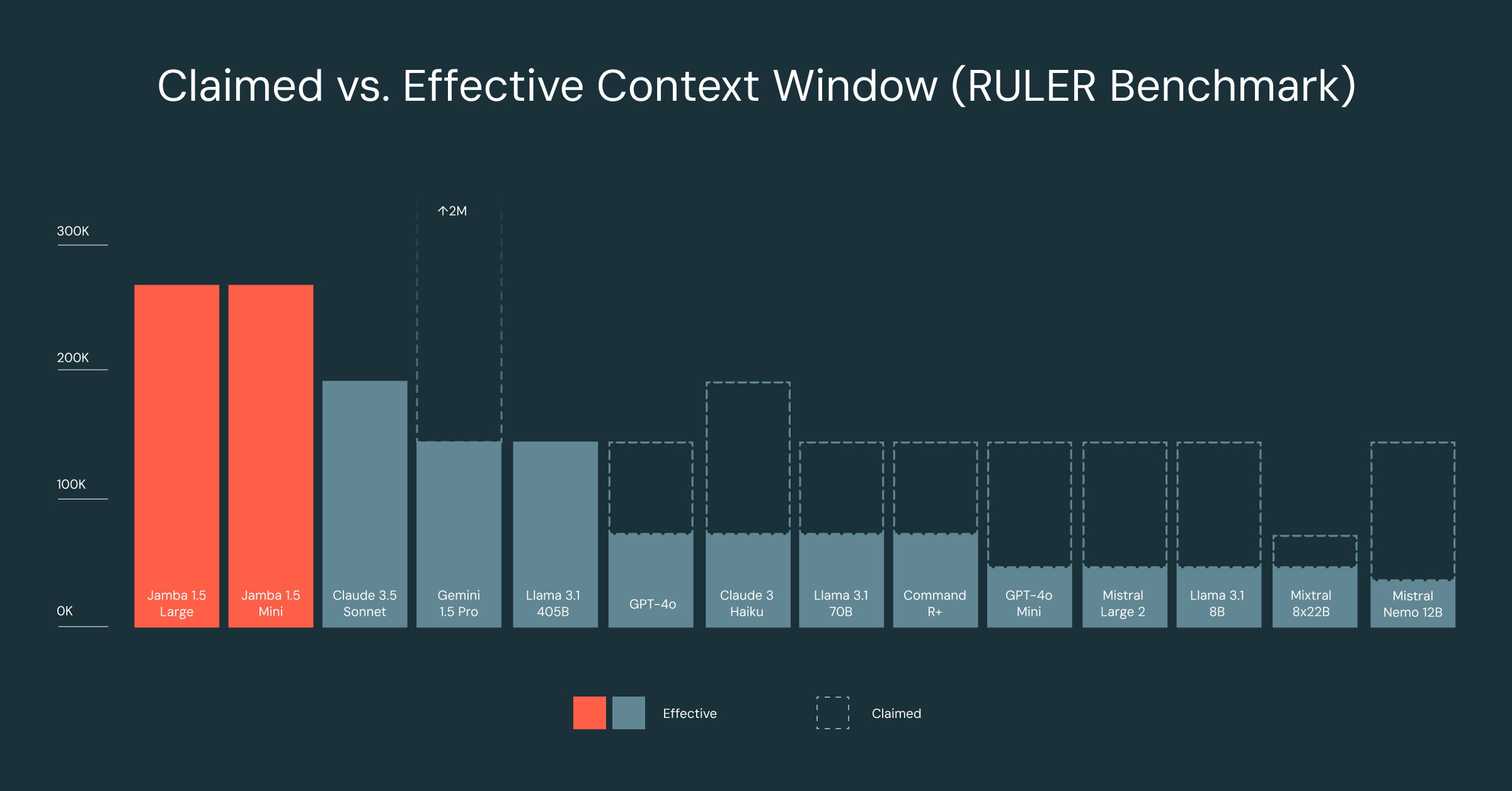 Announcing GA of AI Model Sharing