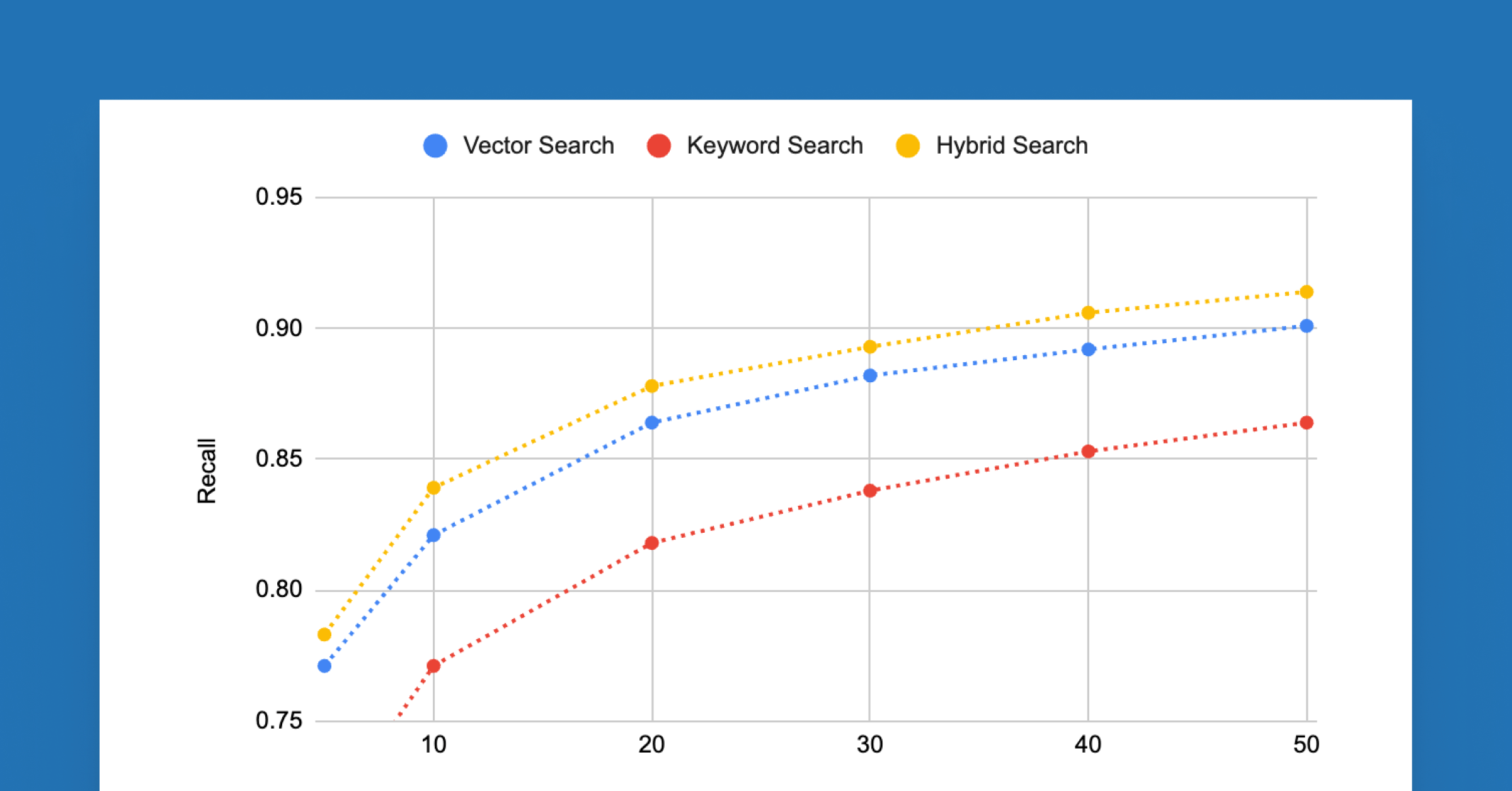 announcing hybrid search general availability mosaic ai vector search