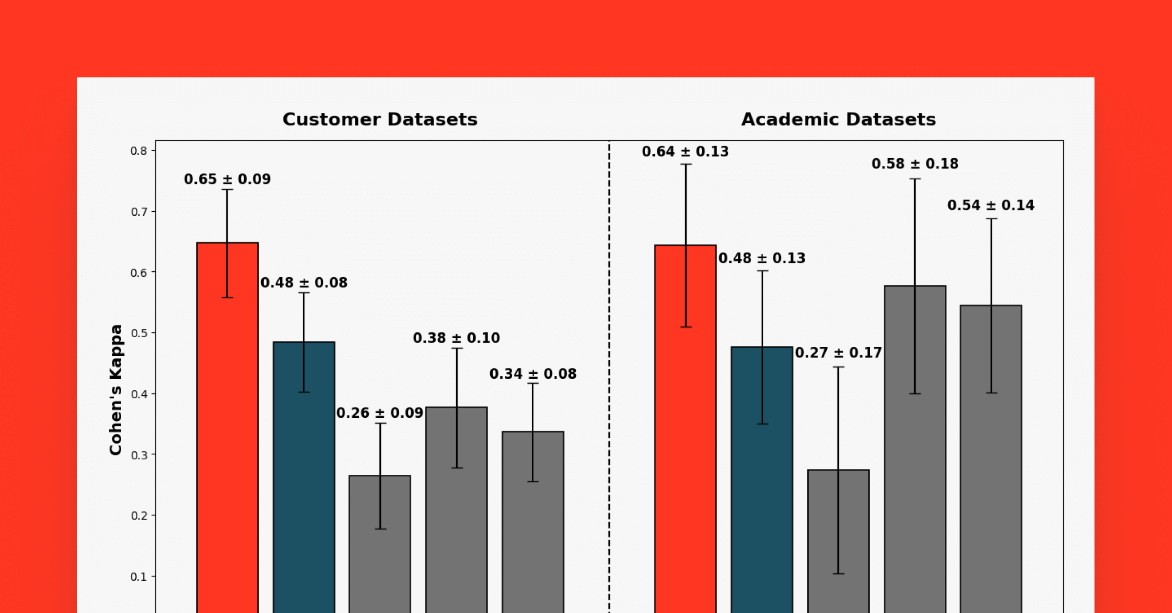 Databricks announces significant improvements to the built-in LLM judges in Agent Evaluation