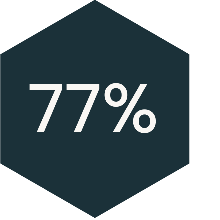 hex stat economist industry retail