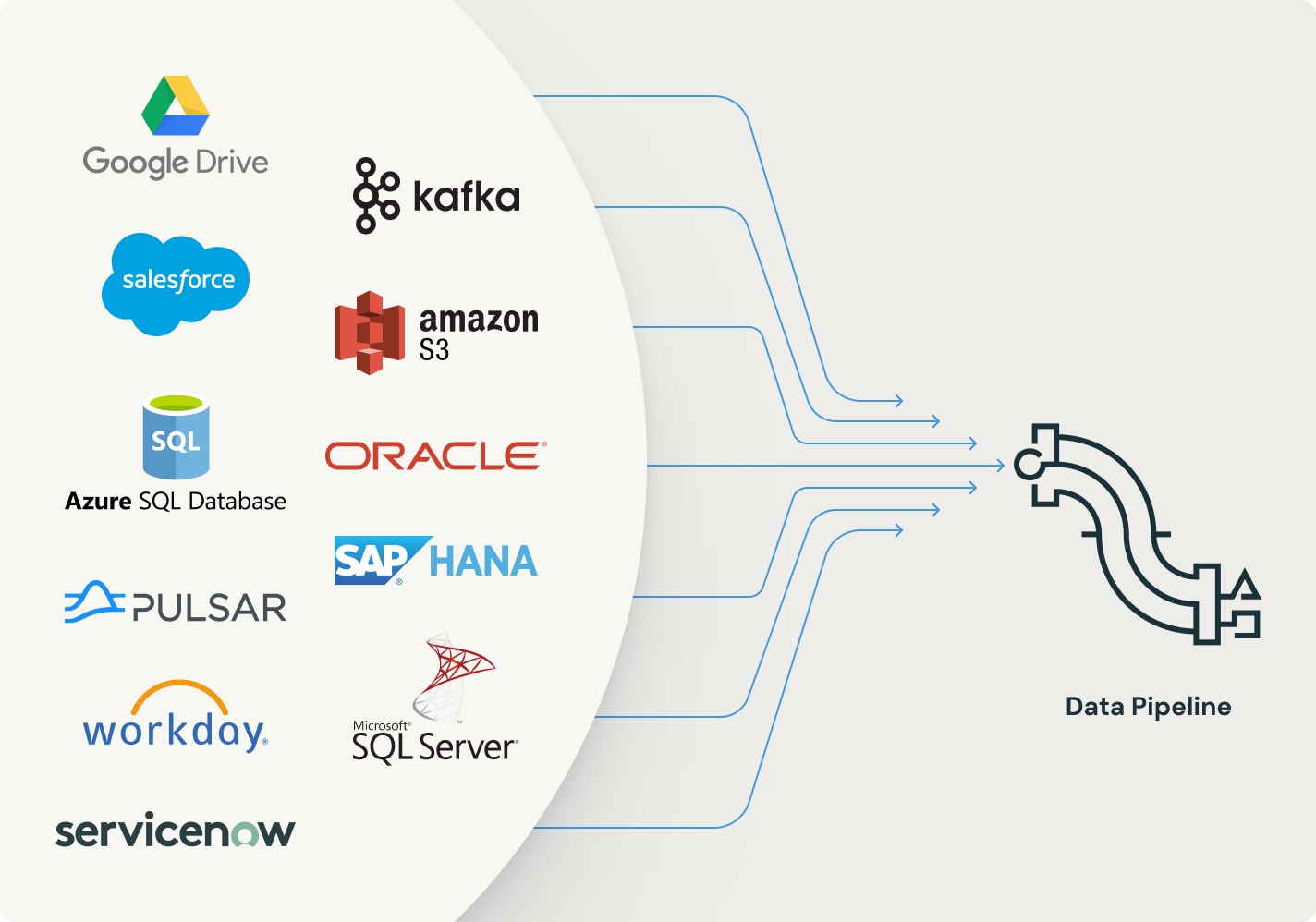 load data from anywhere