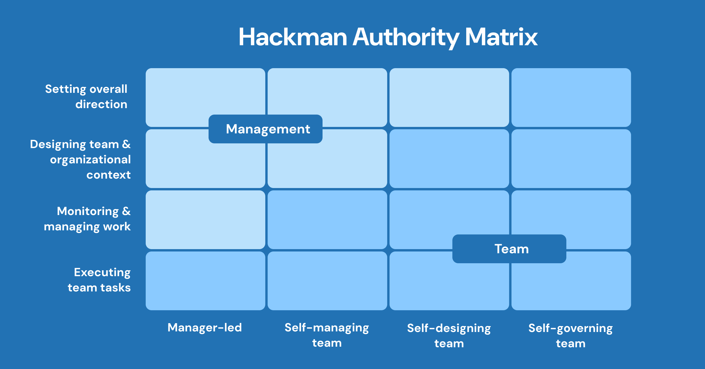 The role of AI in changing company structures and dynamics