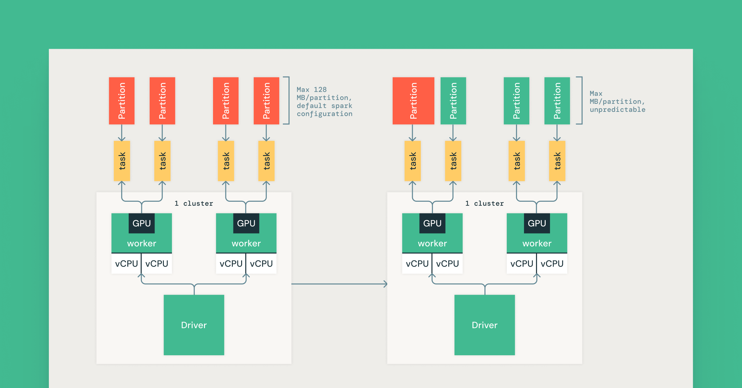 turbocharging gpu inference logically