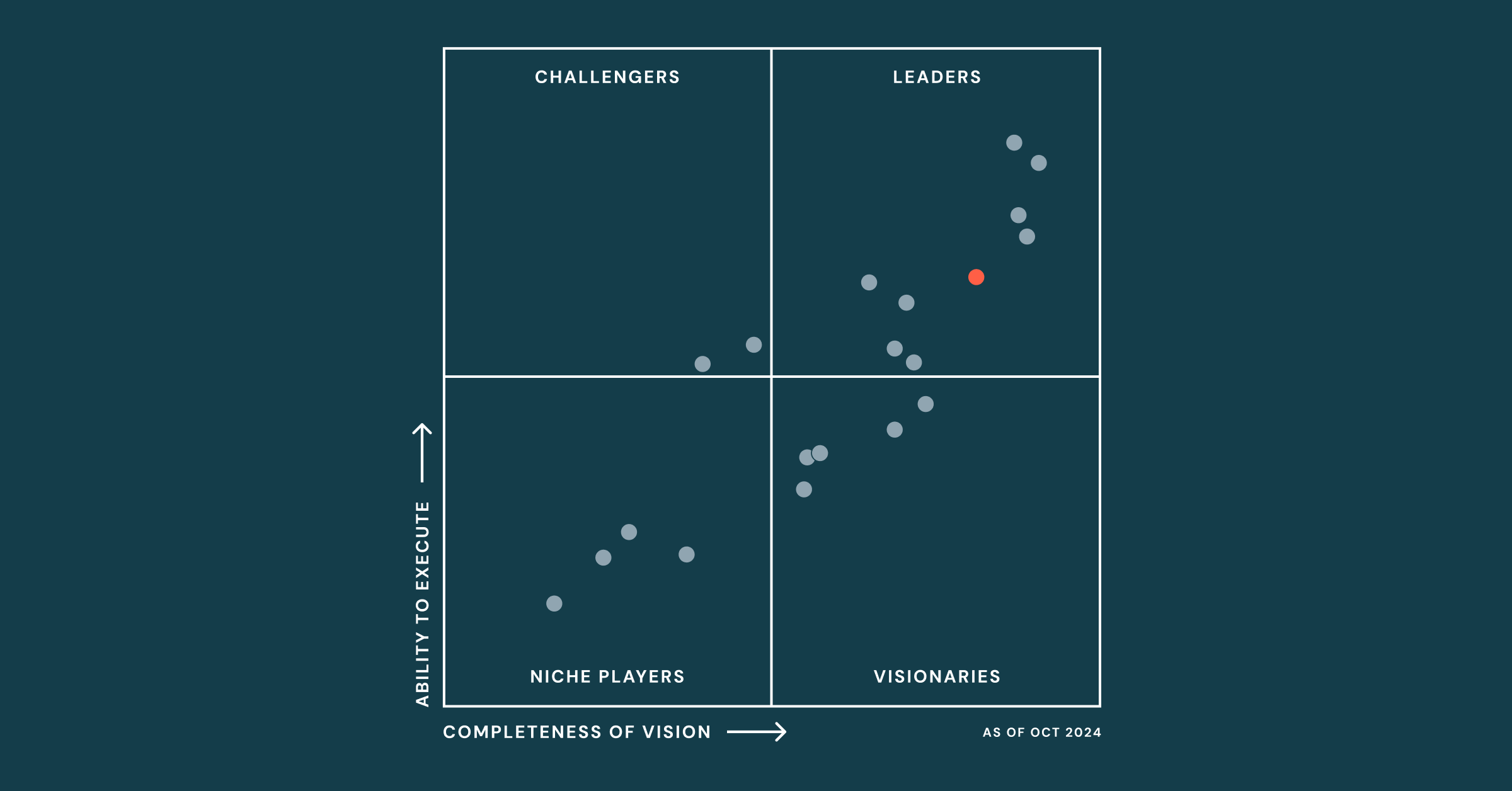 Databricks Named a Leader in 2024 Gartner® Magic Quadrant™ for Cloud Database Management Systems