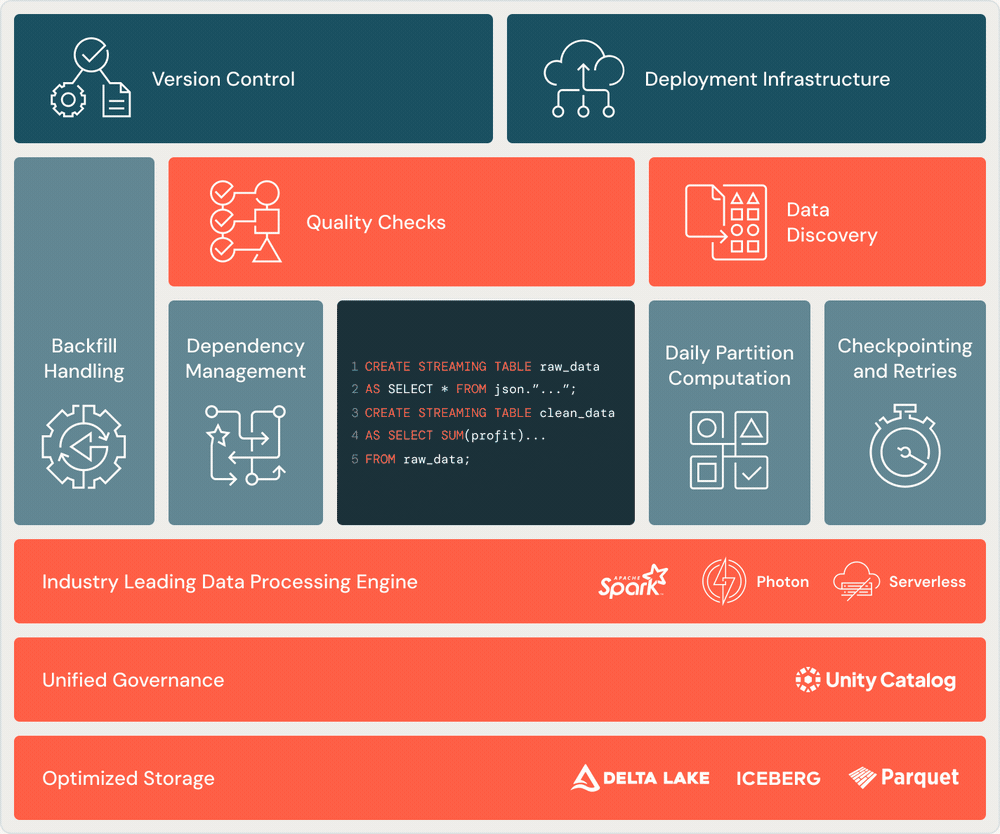 declarative etl