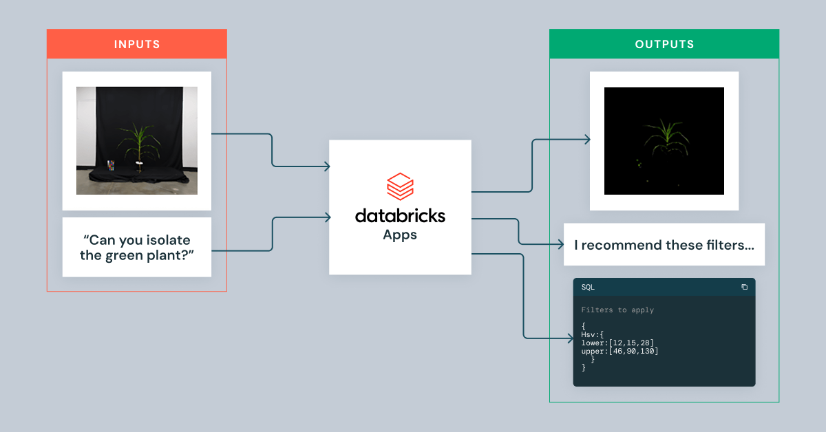 2024 Databricks GenAI World Cup Americas Winners: AdaptiveFilters by GreenLight Biosciences