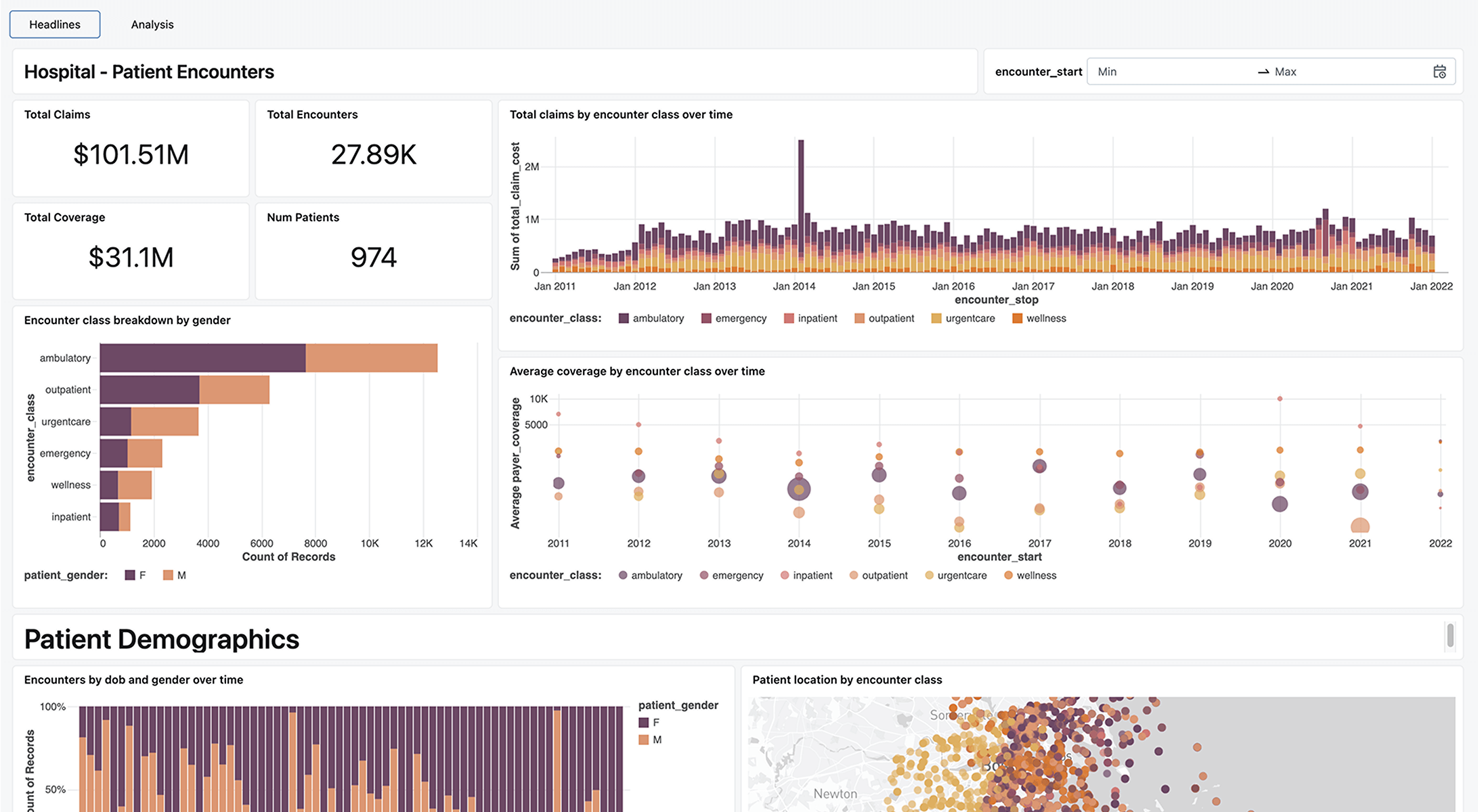 hero image ai bi dashboards