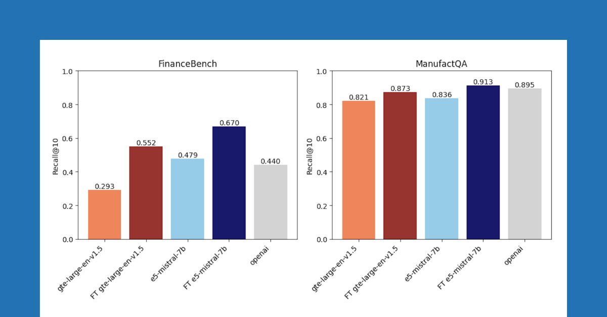 Improving Retrieval and RAG with Embedding Model Finetuning