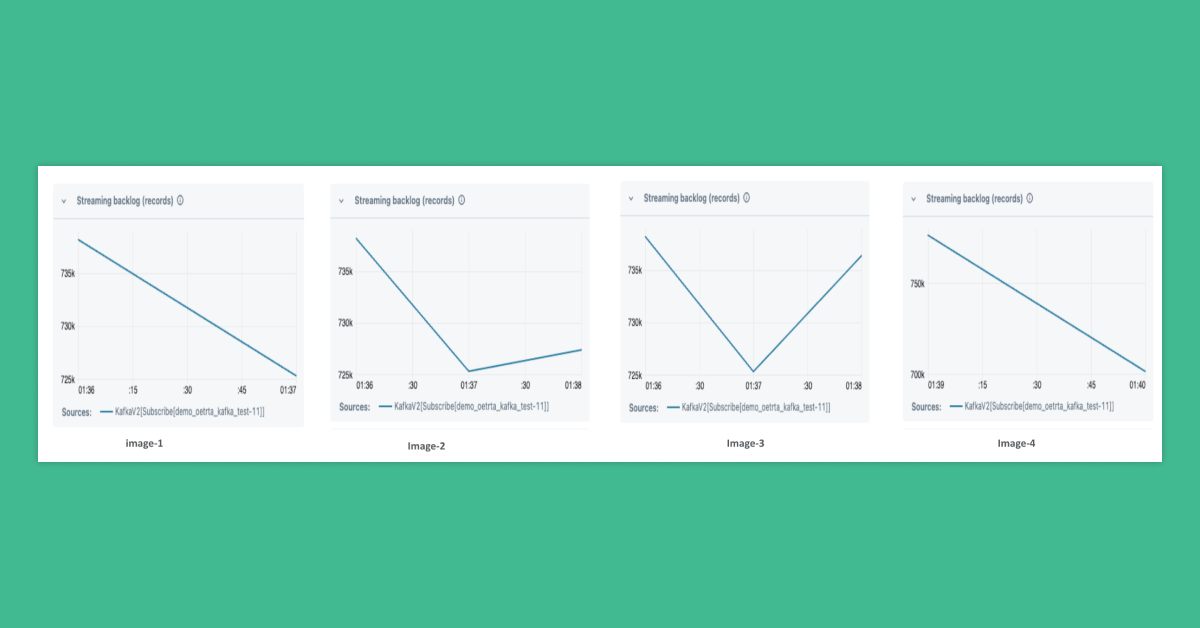 Introducing Streaming Observability in Workflows and DLT Pipelines